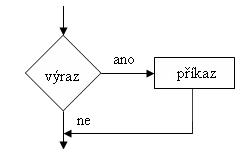 Vvojov diagram
