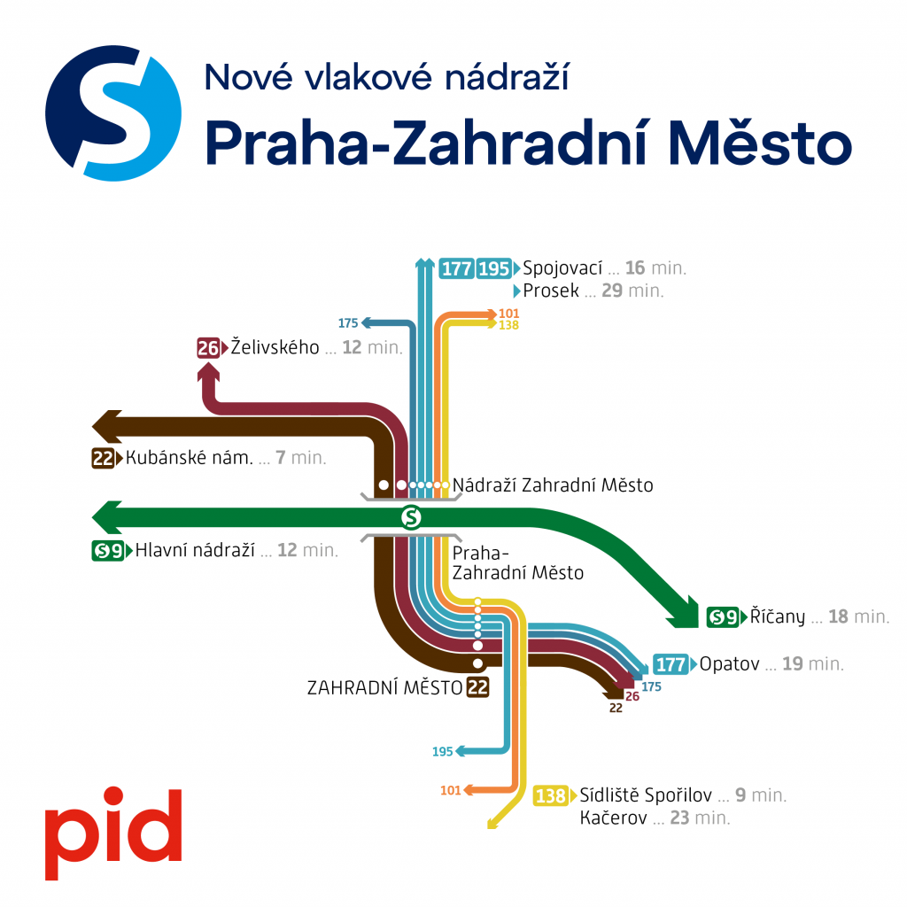 Lepší zapojení železnice do systému pražské MHD