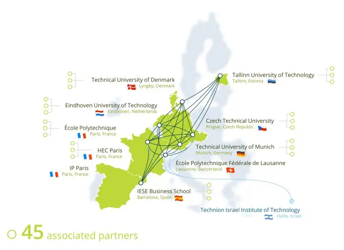 map of associated partners